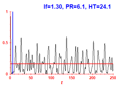 Survival probability